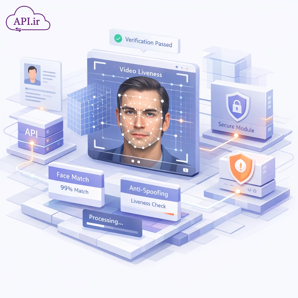 وب سرویس و API تطبیق هویت چهره و تشخیص زنده بودن ویدئو