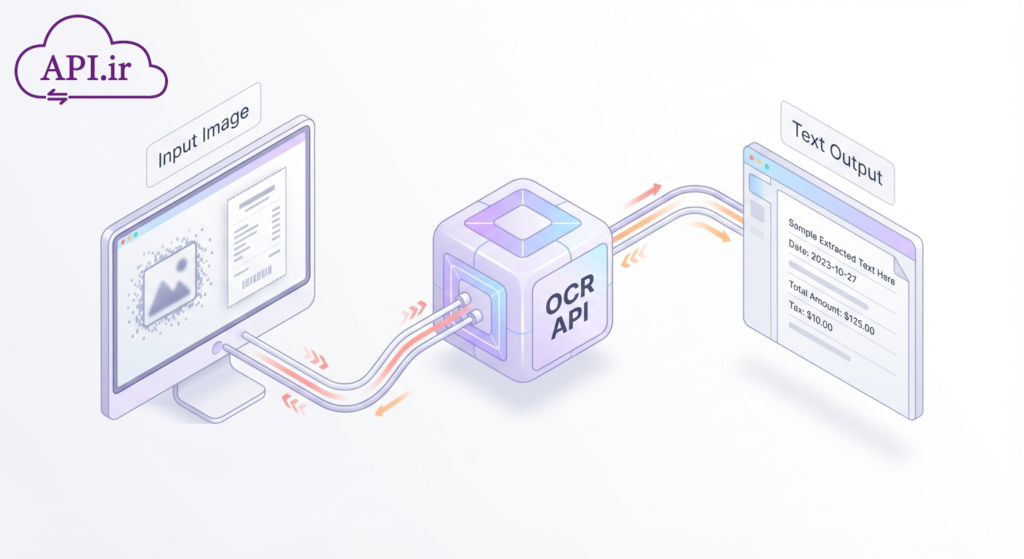 تایپ خودکار عکس‌نوشته‌ها با استفاده از API تبدیل تصویر به متن - api.ir