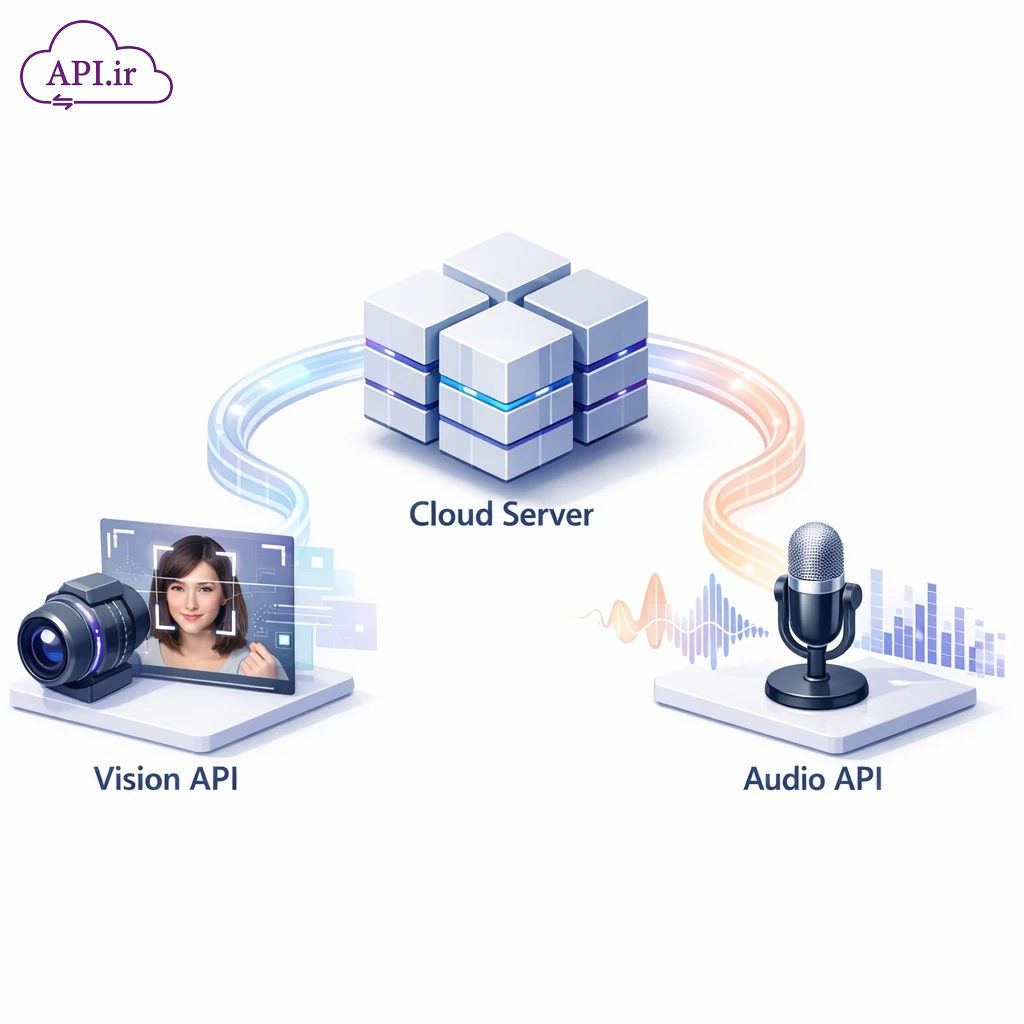 راهنمای جامع API و وبسرویس پردازش تصویر و تشخیص صدا - api.ir