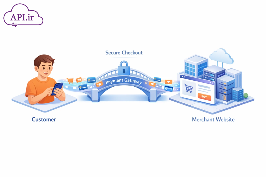 راهنمای کامل و فنی اتصال سرویس درگاه پرداخت به وب‌سایت - api.ir