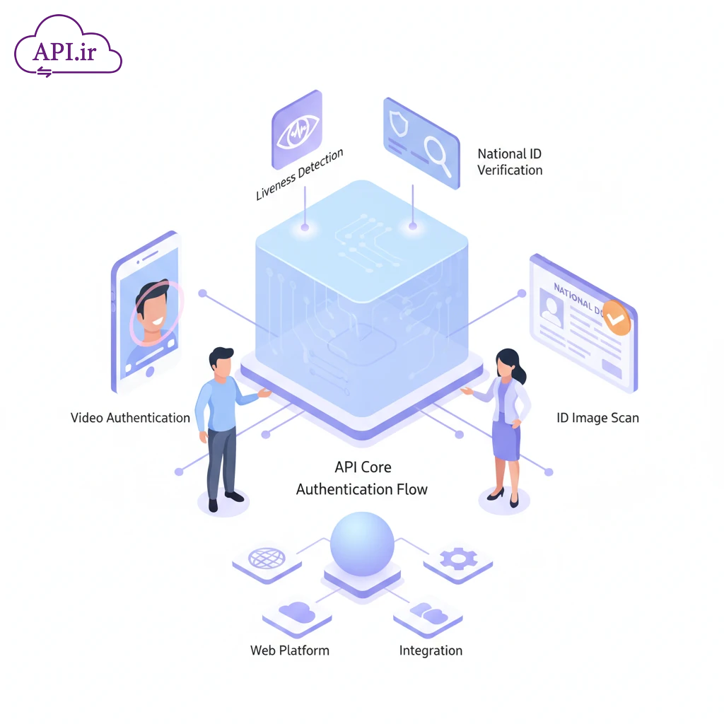 معرفی لیست انواع احراز هویت - api.ir