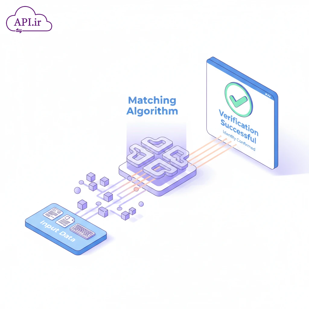 وب‌سرویس استعلام و بررسی صحت اطلاعات هویتی (تطبیق متن) - API.ir