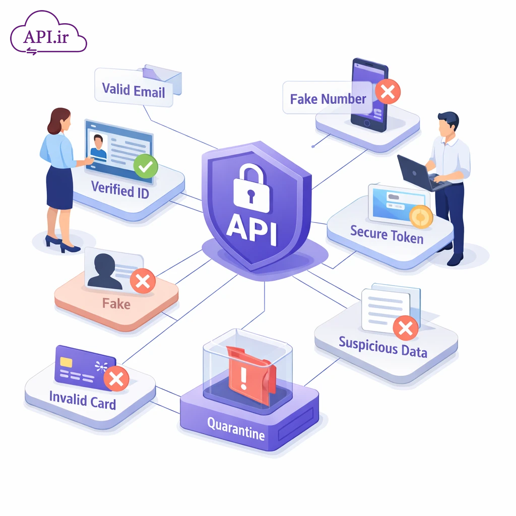 کاهش ریسک و تقلب با API صحتسنجی اطلاعات کاربران - api.ir