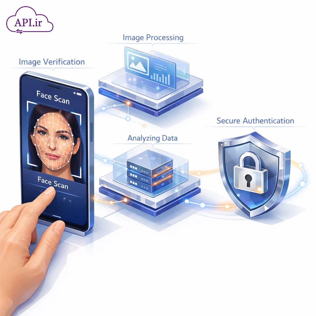 API احراز هویت هوشمند؛ تشخیص زنده بودن و تطابق چهره (Face Match)