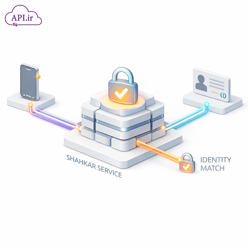 API سامانه شاهکار برای احراز هویت کاربران