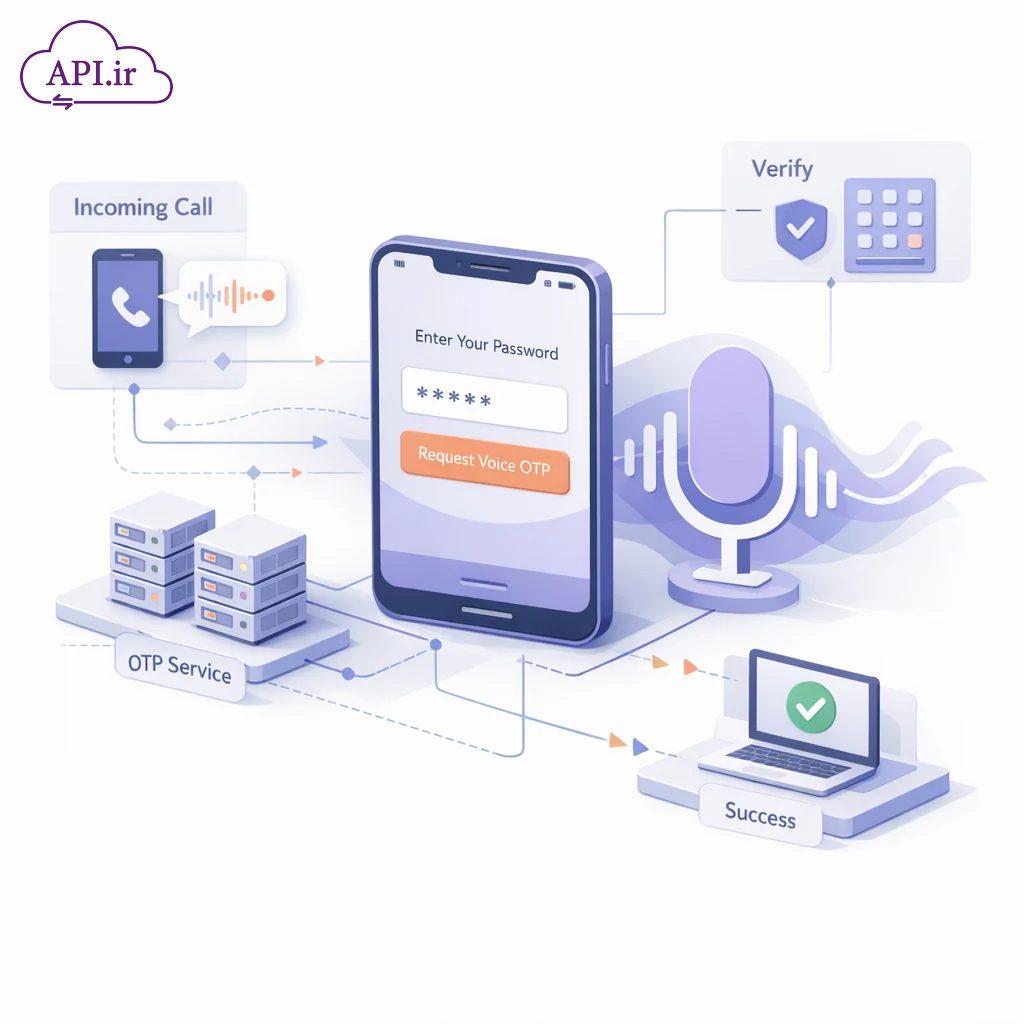 ارسال کد تأیید صوتی (Voice OTP)