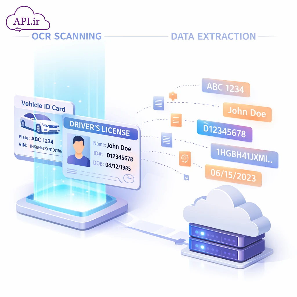 استخراج متن از عکس کارت ماشین و گواهینامه با وب سرویس OCR