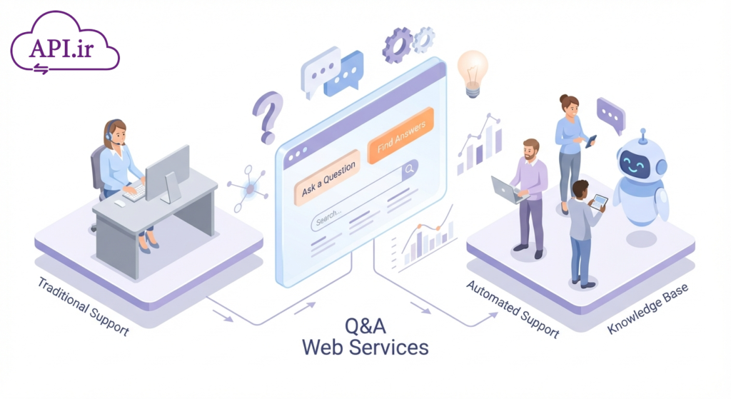بهترین ابزارهای API برای ساخت بخش سوالات متداول (FAQ) هوشمند
