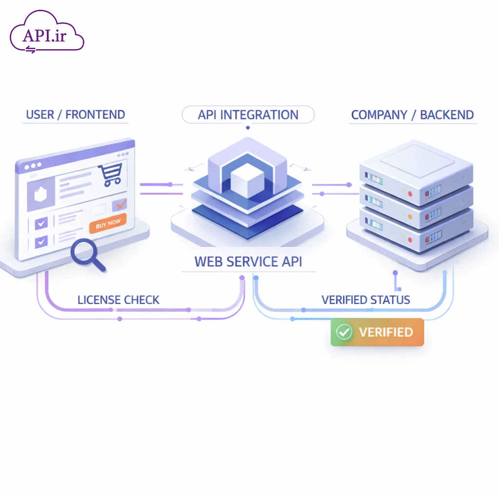 تایید خودکار فروشگاه های اینترنتی با وب‌سرویس استعلام مجوز