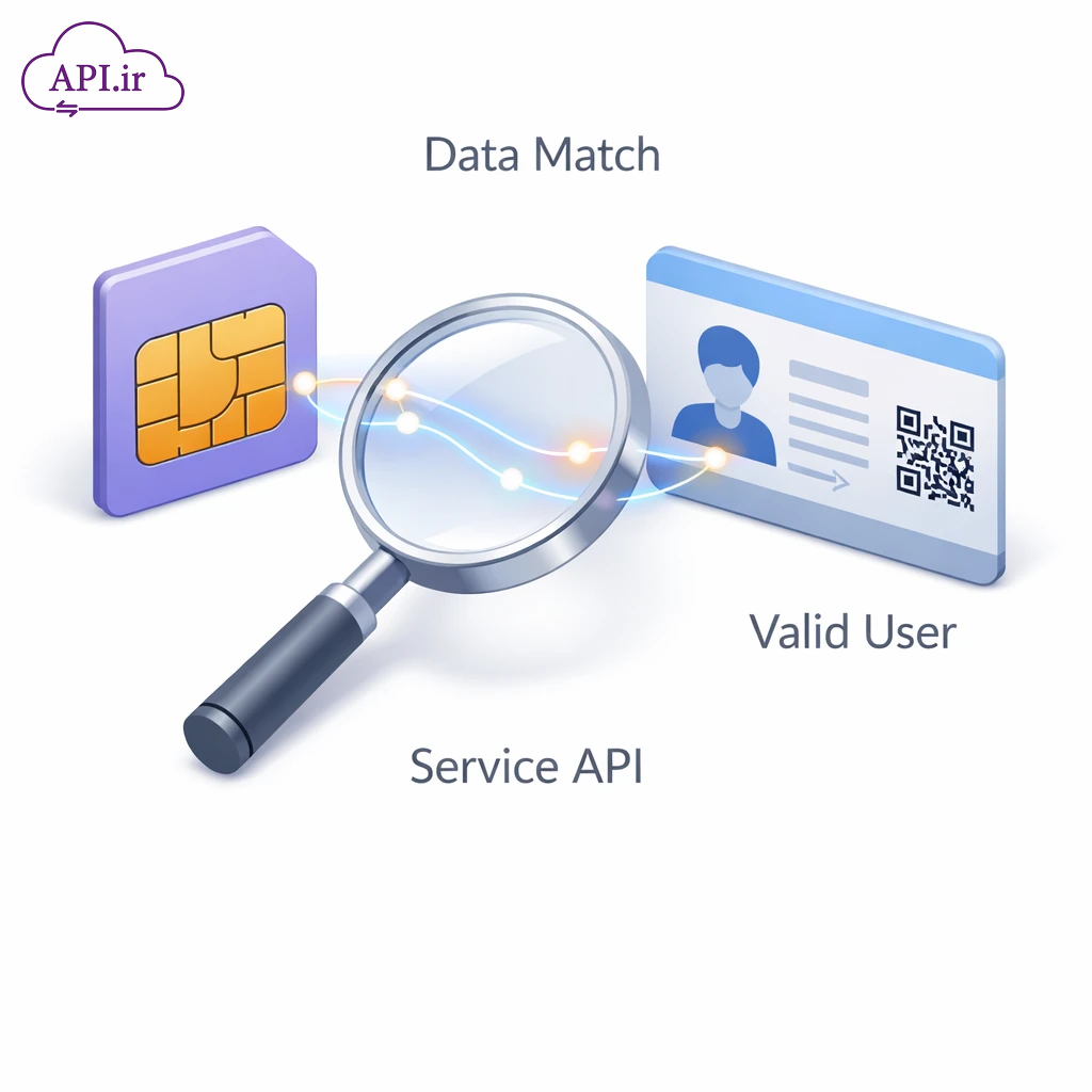 تطبیق مالکیت شماره همراه و کد ملی