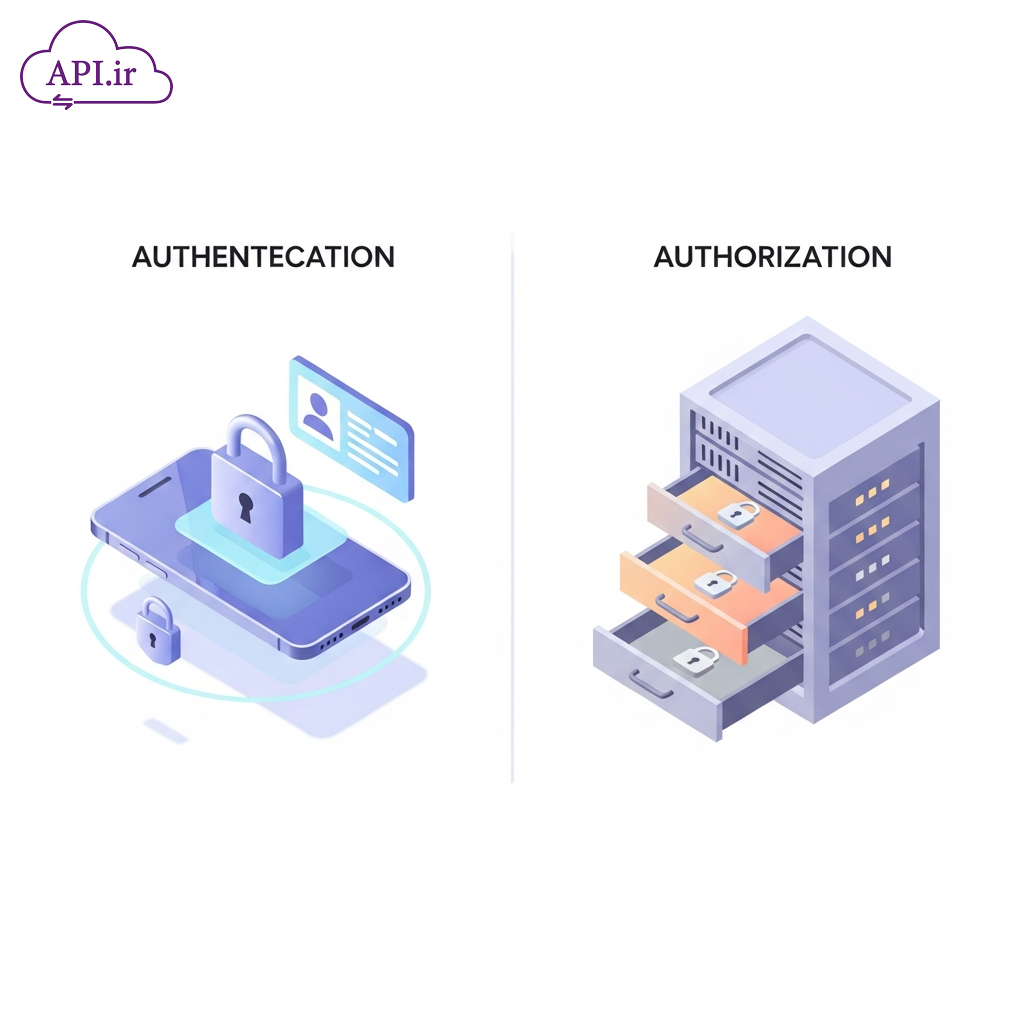 تفاوت احراز هویت (Authentication) و مجوزدهی (Authorization) در APIها