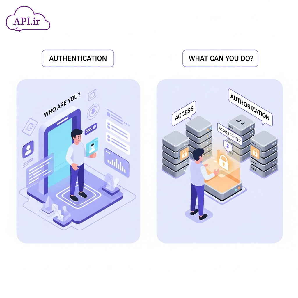 تفاوت احراز هویت (Authentication) و مجوزدهی (Authorization) در APIها