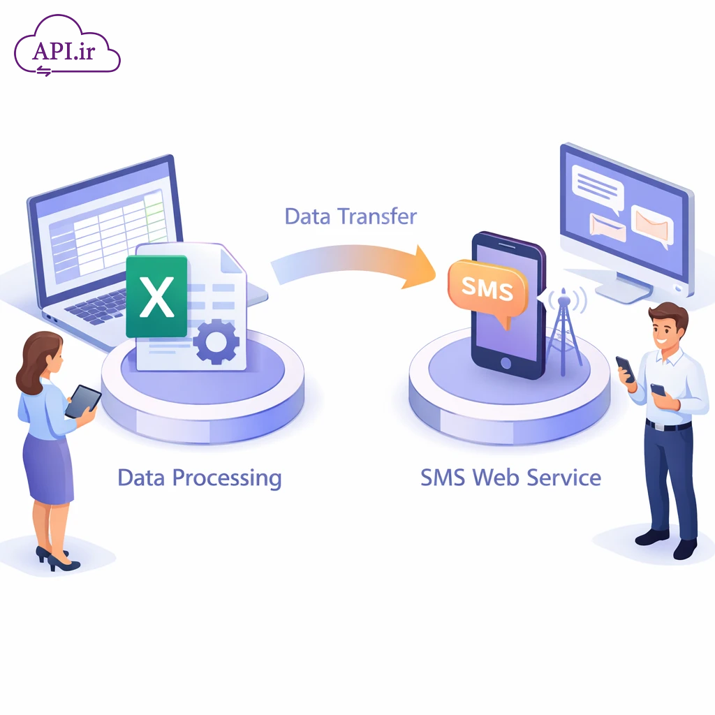 راهنمای اتصال فایل اکسل به وب‌سرویس پیامک برای ارسال گروهی