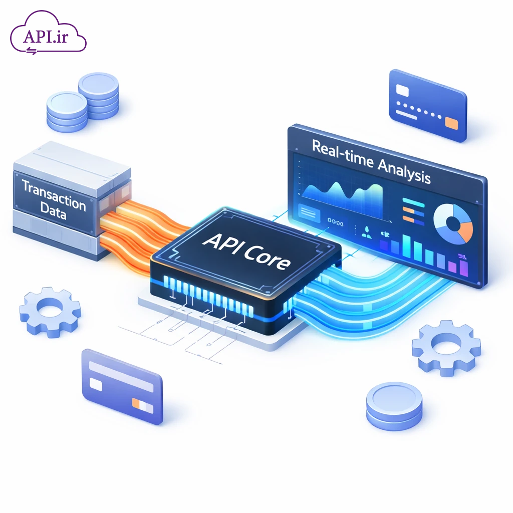 راهنمای اتصال فروشگاه اینترنتی به نرم‌افزار حسابداری از طریق API