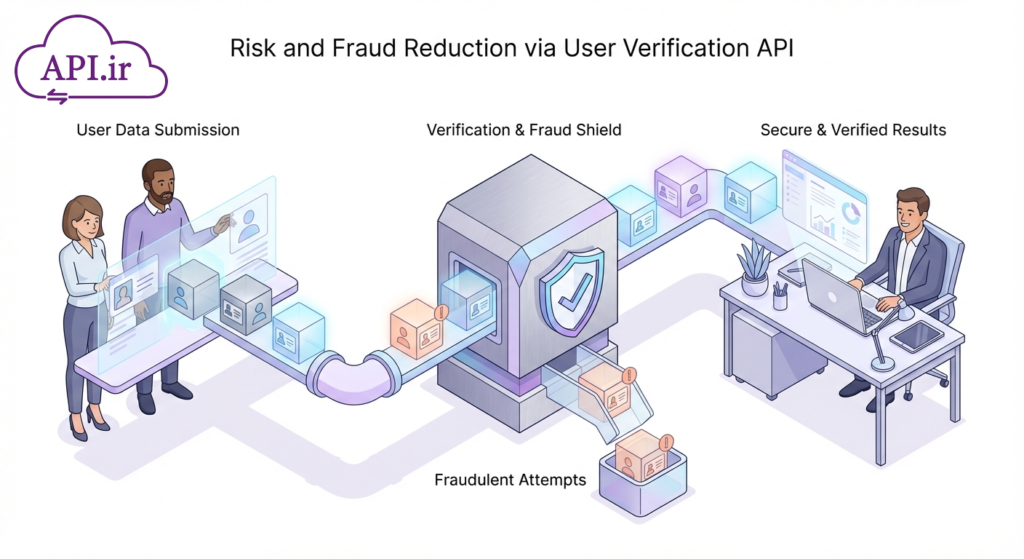 راهنمای کامل استفاده از API برای جلوگیری از اطلاعات جعلی کاربران