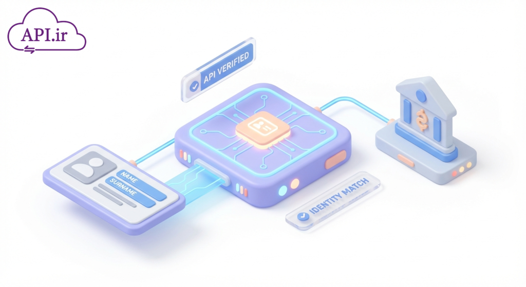 سرویس احراز هویت بانکی تطبیق نام، شبا و کد ملی
