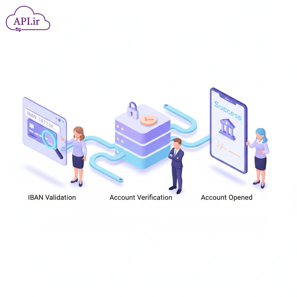 سرویس استعلام وضعیت حساب: از صحت‌سنجی شبا تا تایید افتتاح حساب