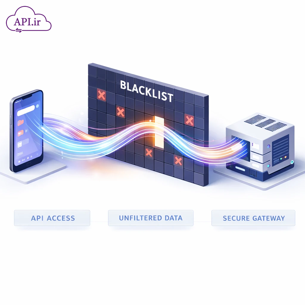 صفر تا صد ارسال پیامک به لیست سیاه مخابرات با استفاده از API