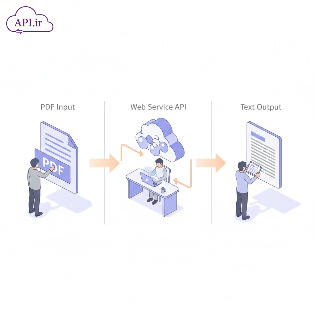 صفر تا صد تبدیل PDF به متن از طریق وب‌سرویس (API)