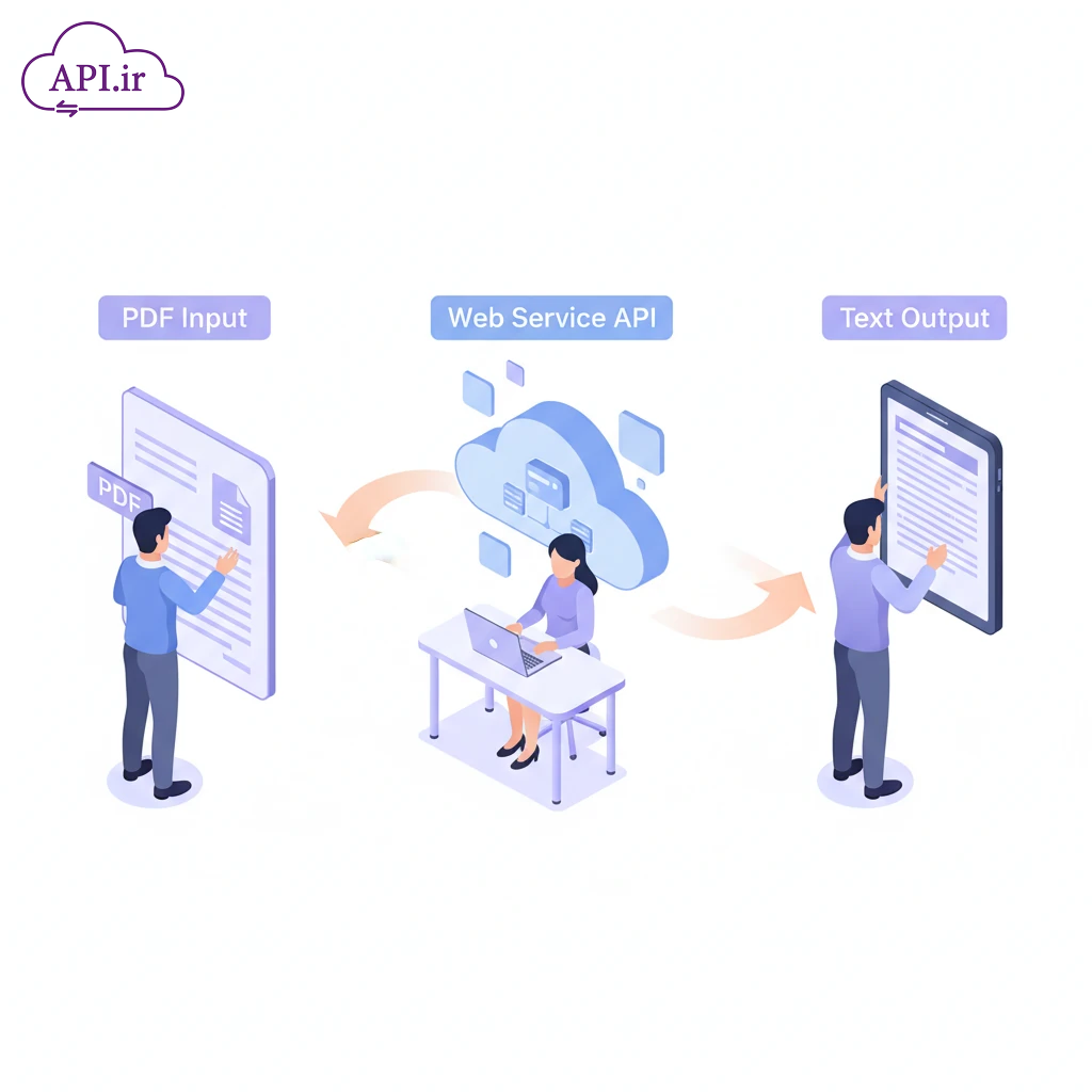 معرفی بهترین API و وب‌سرویس استخراج متن از فایل‌های PDF