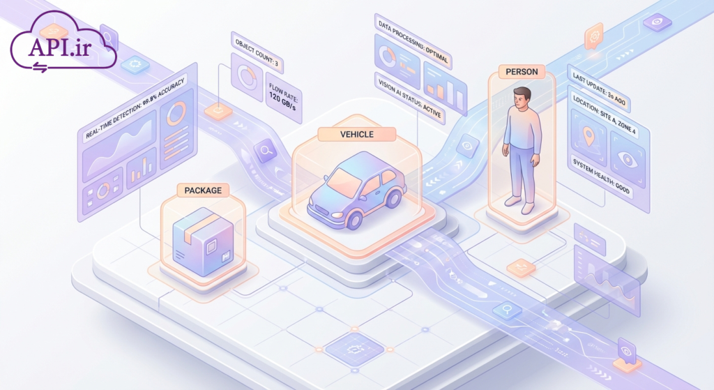 همه چیز درباره وب‌سرویس تشخیص اشیاء (Object Detection API) و کاربردهای آن