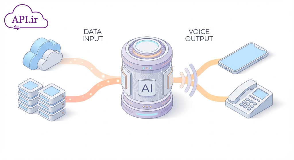 وب سرویس تماس پویا