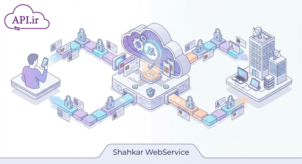 وب سرویس و API استعلام شاهکار