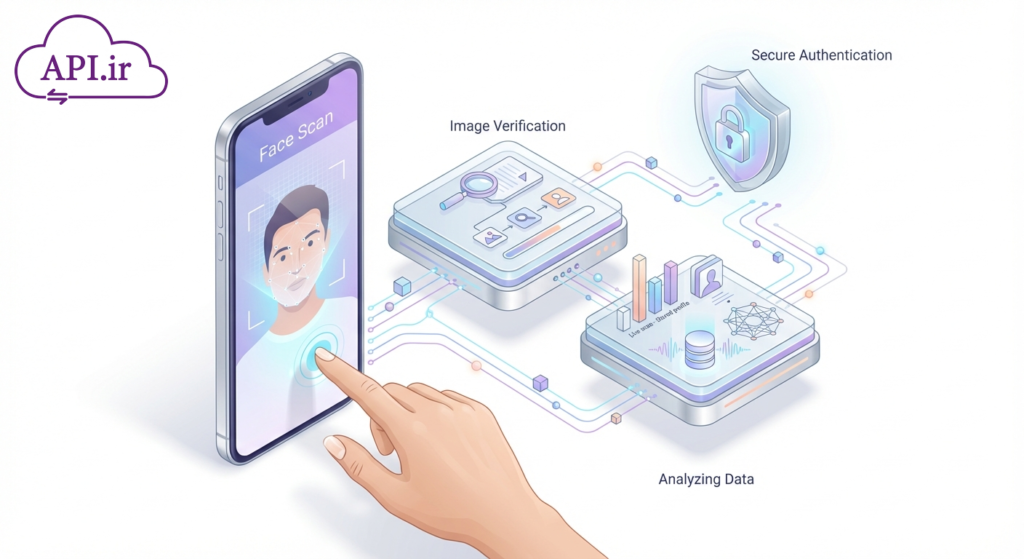 وب‌سرویس احراز هویت امن؛ جلوگیری از جعل هویت با پردازش تصویر