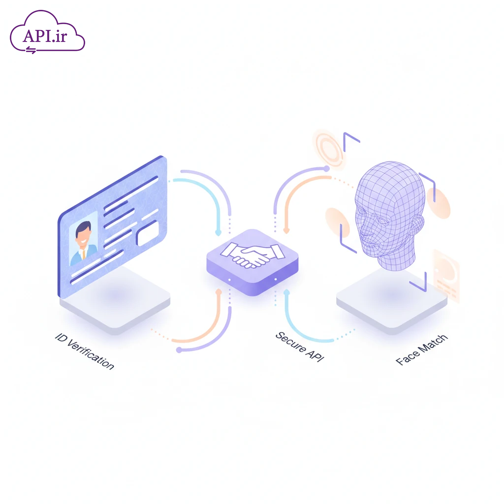 وب‌سرویس احراز هویت غیرحضوری؛ راهکار تطبیق چهره و کارت ملی
