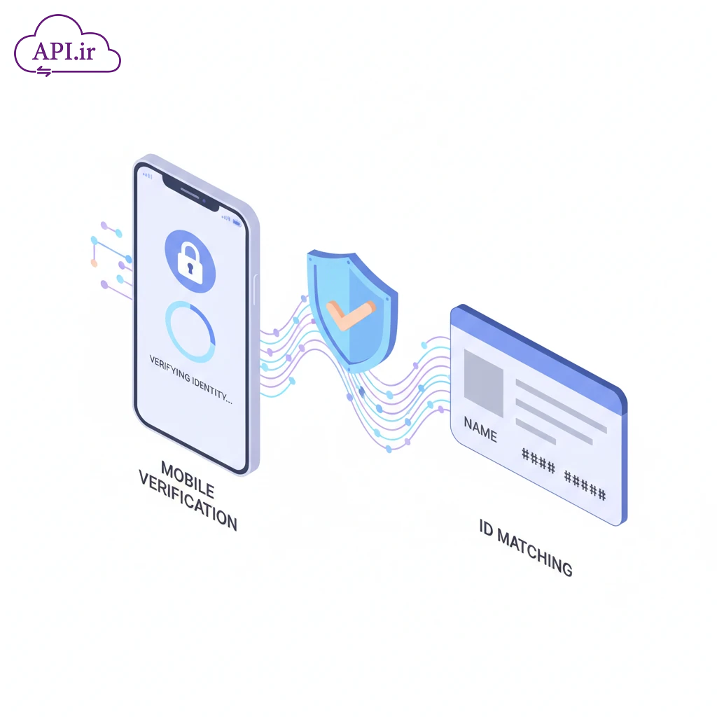 وب‌سرویس شاهکار تطبیق شماره موبایل و کد ملی