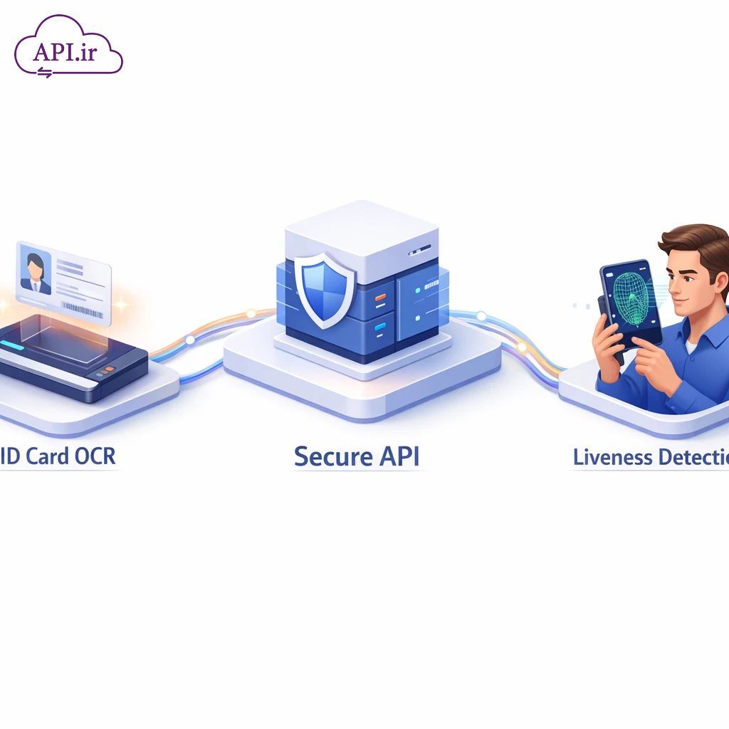 پیاده‌سازی سیستم احراز هویت با API: از OCR کارت ملی تا Liveness Detection