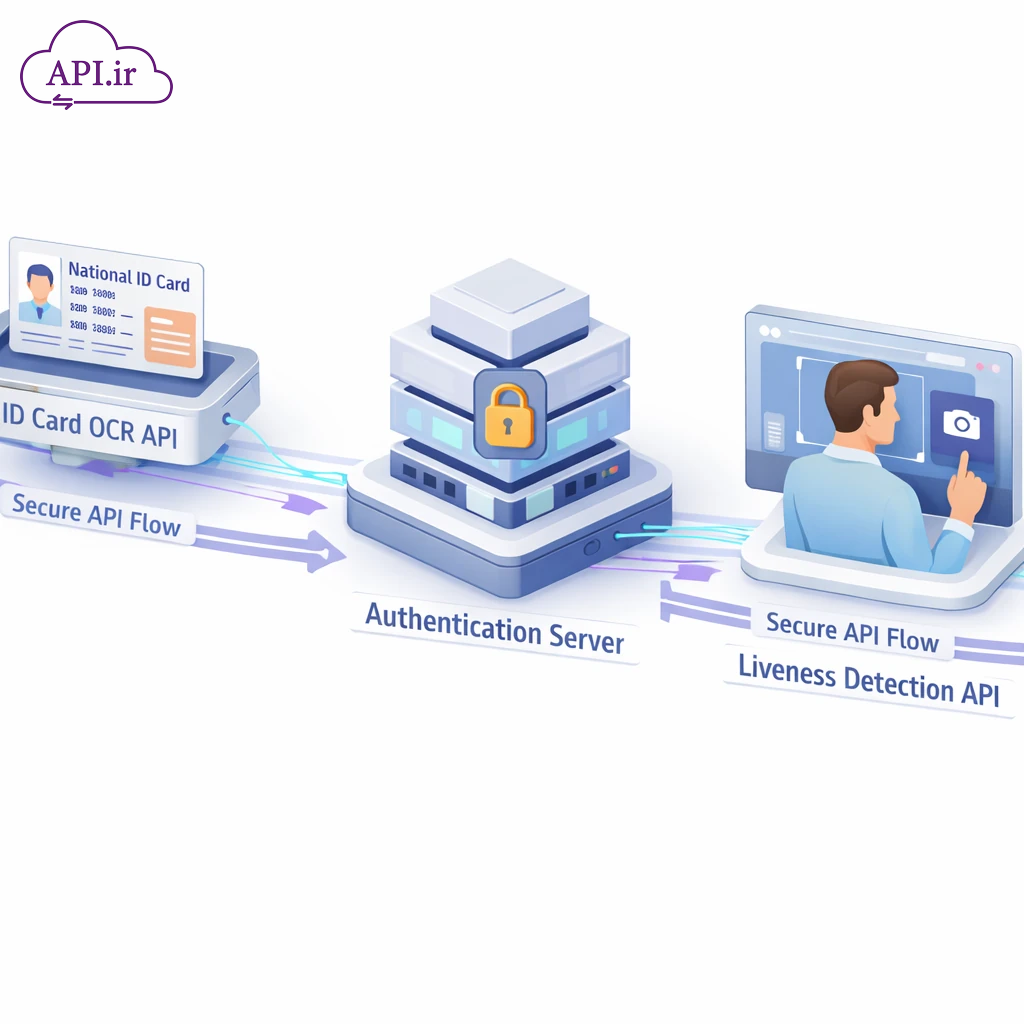 پیاده‌سازی سیستم احراز هویت با API: از OCR کارت ملی تا Liveness Detection