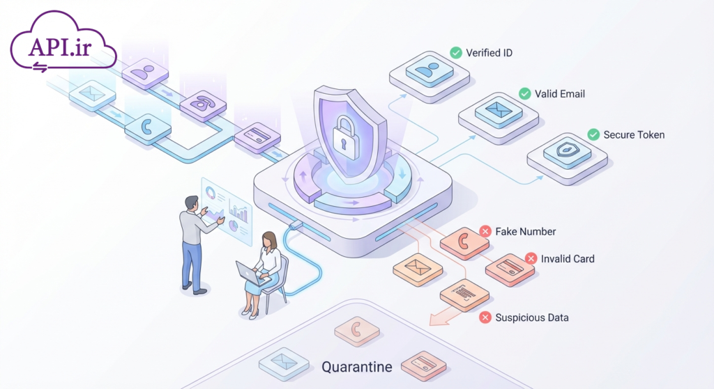 کاهش ریسک و تقلب با API صحت‌سنجی اطلاعات کاربران