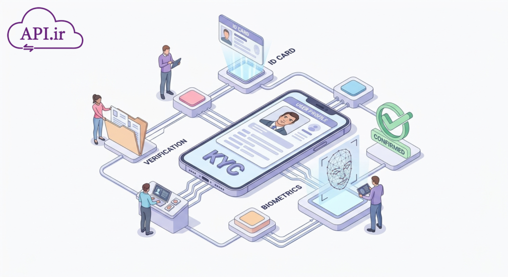 فرایند KYC چیست؟