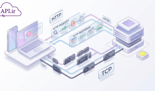 آشنایی با پروتکل TCP و HTTP: ستون‌های اصلی اینترنت مدرن