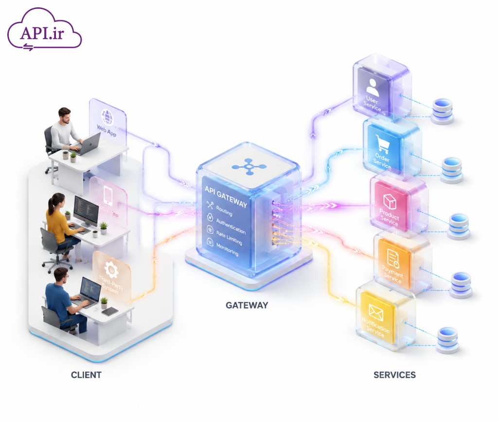 تفاوت API Gateway و Microservices دو یار جدانشدنی در دنیای نرم‌افزار 🚀