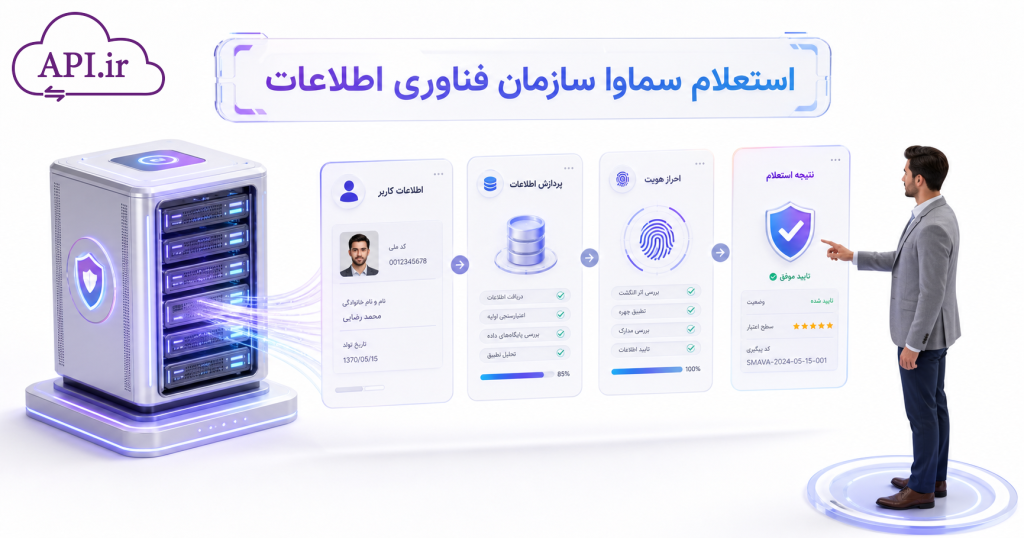 استعلام سماوا سازمان فناوری اطلاعات