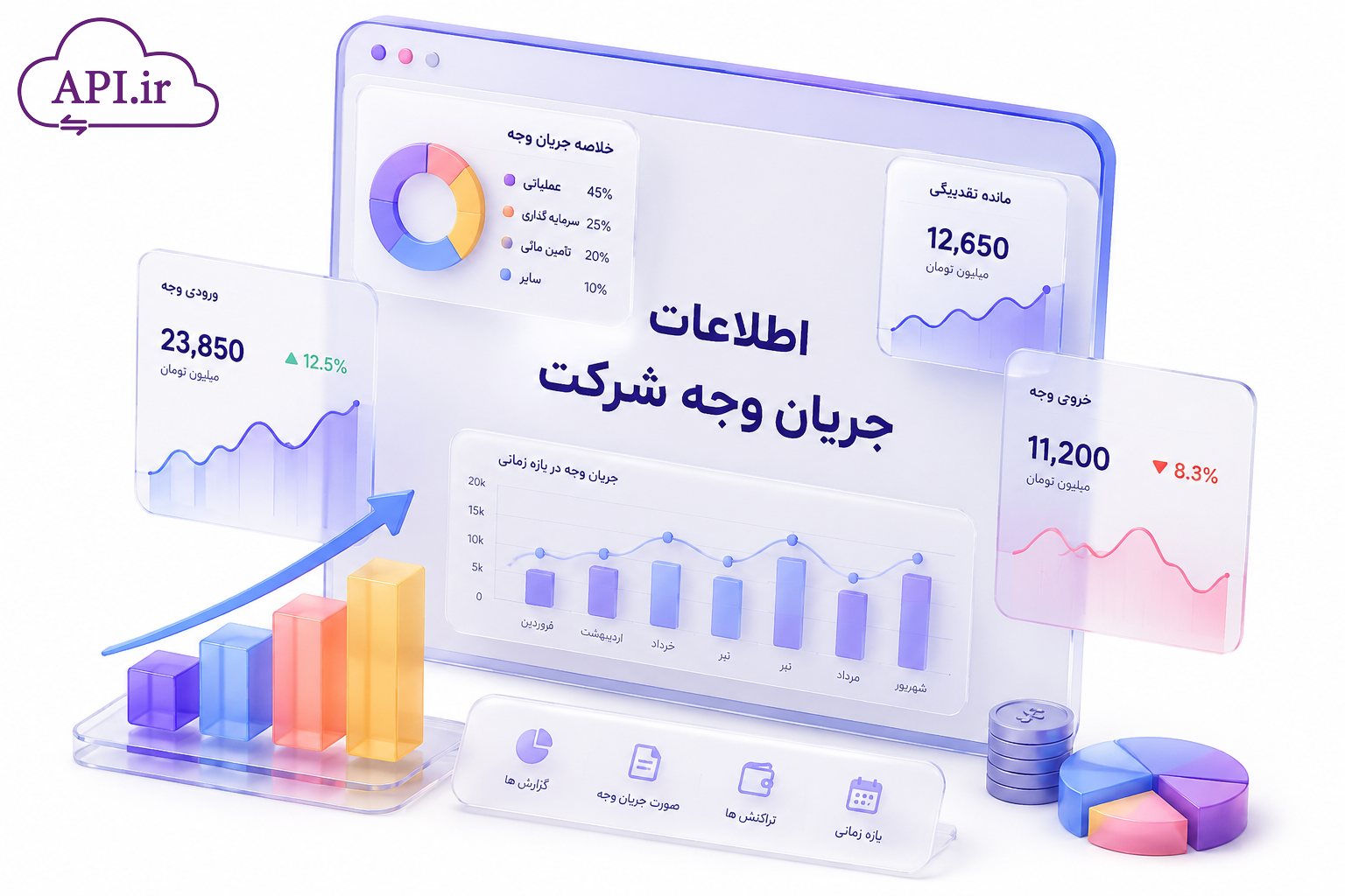 اطلاعات جریان وجه شرکت