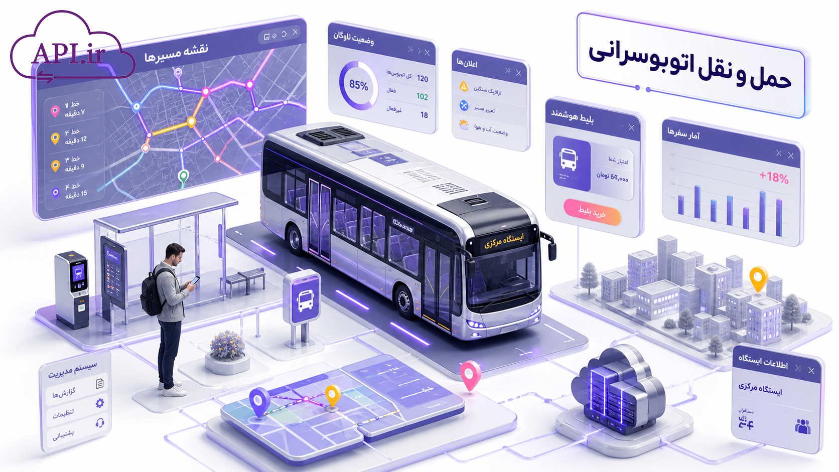 حمل و نقل اتوبوس‌رانی
