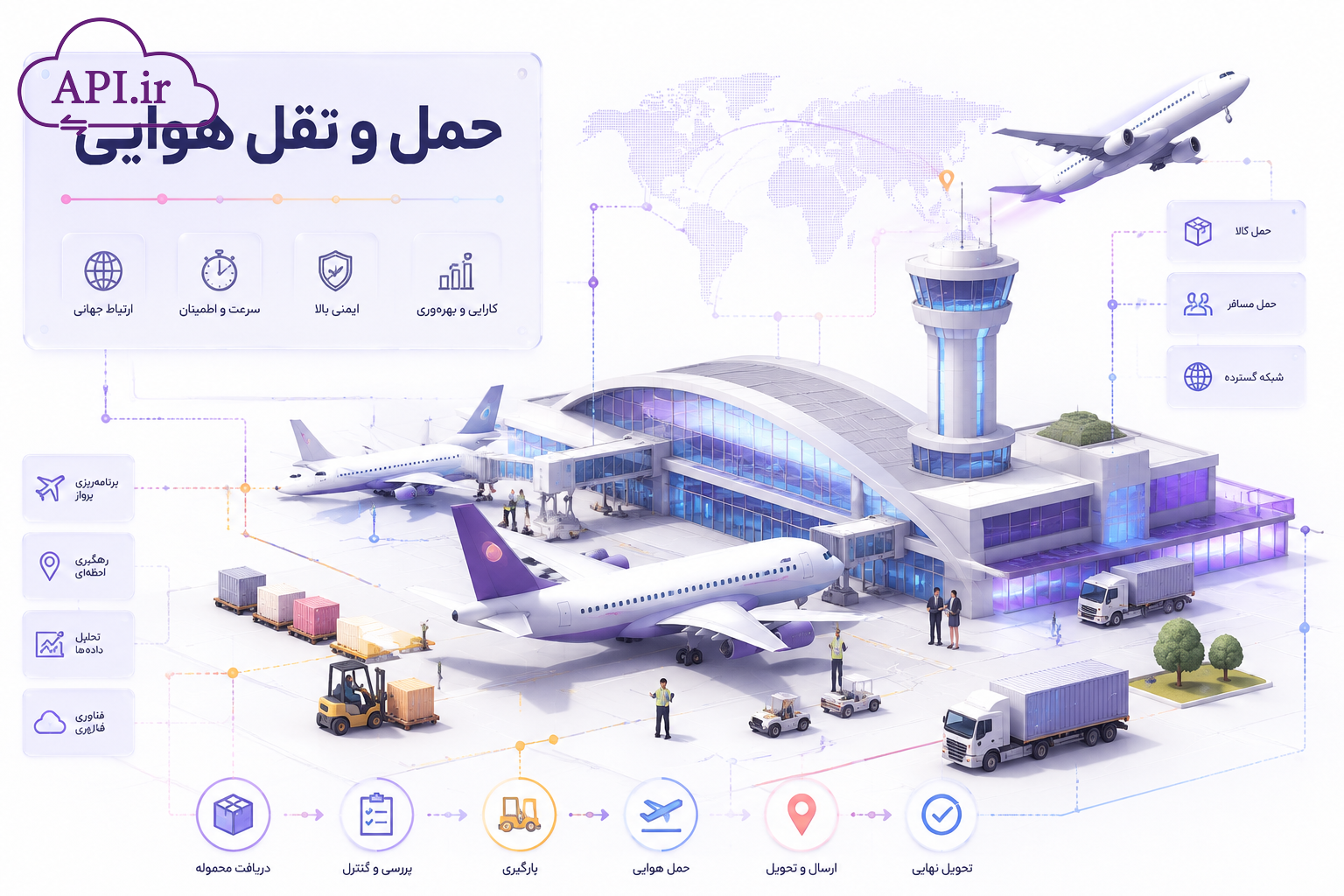 حمل و نقل هوایی (هواپیمایی)