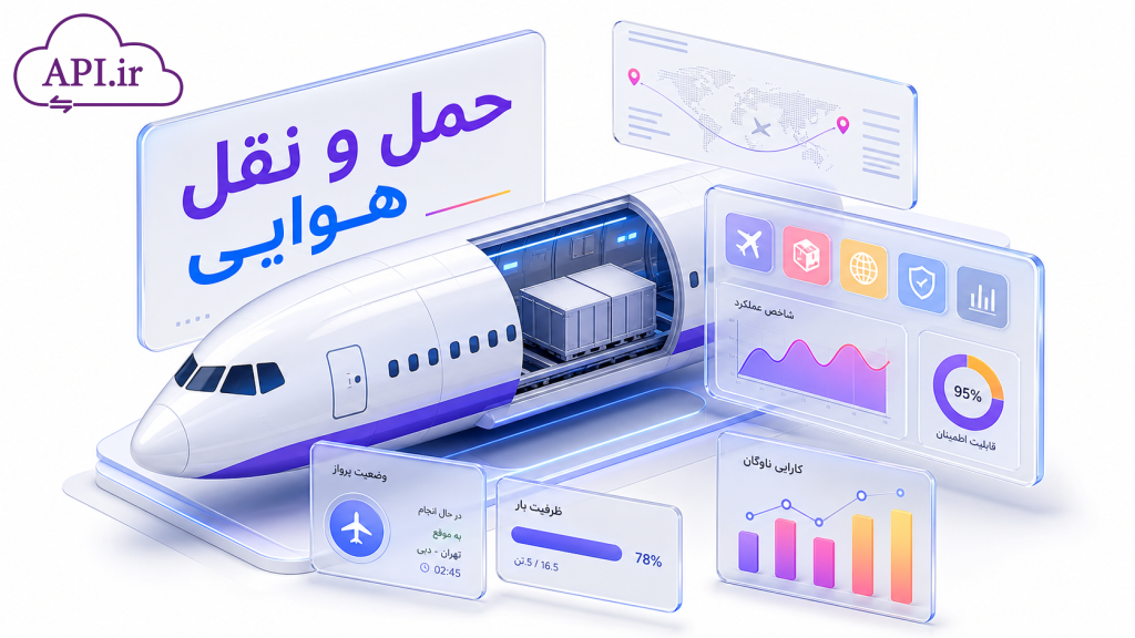 حمل و نقل هوایی (هواپیمایی)