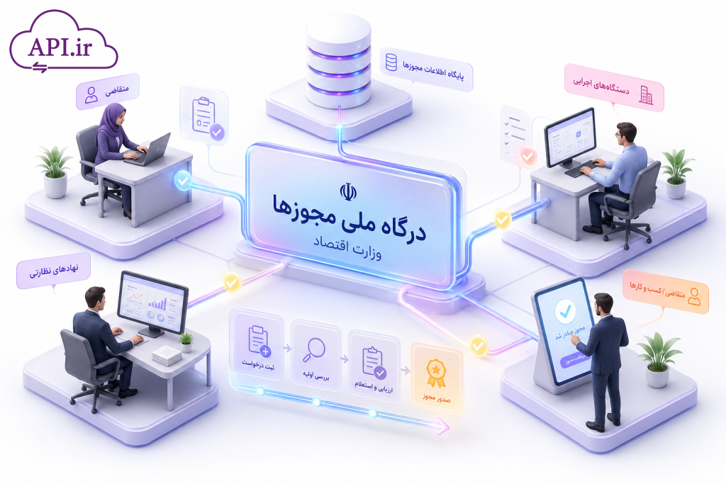 درگاه ملی مجوزها وزارت اقتصاد