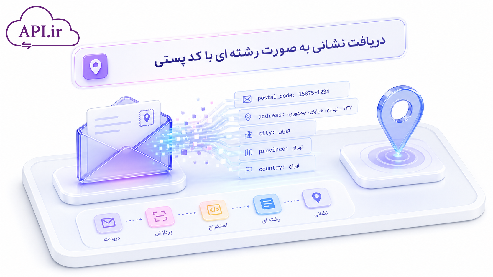 دریافت نشانی به صورت رشته ای با کد پستی