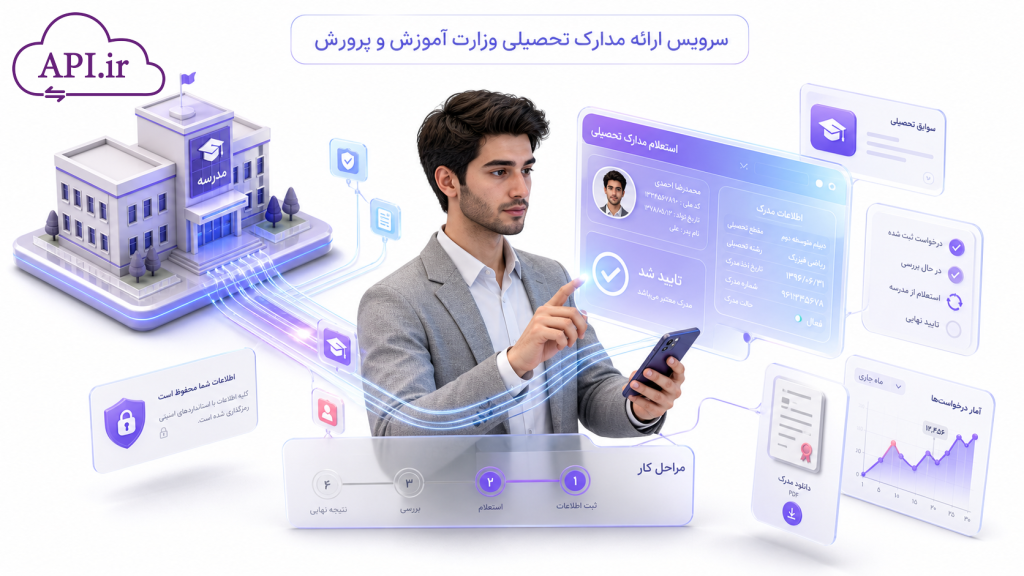 سرویس ارائه مدارک تحصیلی وزارت آموزش و پرورش