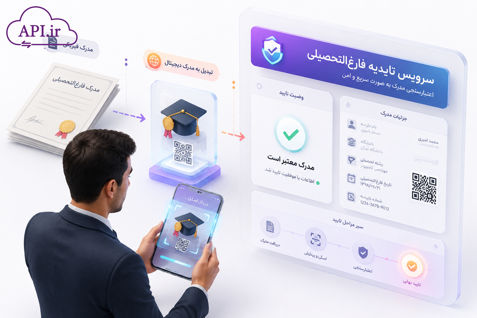 سرویس تاییدیه فارغ‌التحصیلی