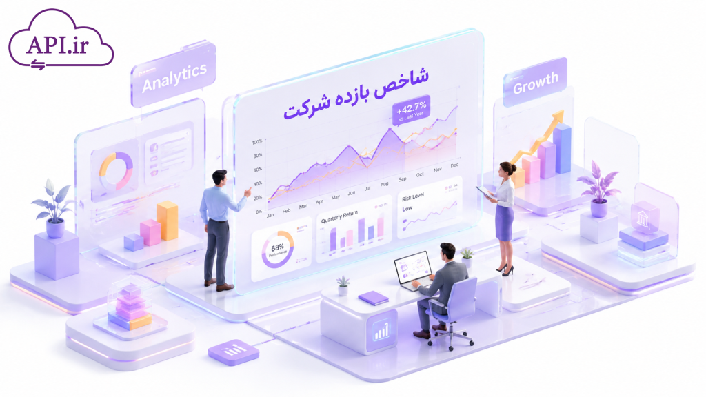 شاخص بازده شرکت