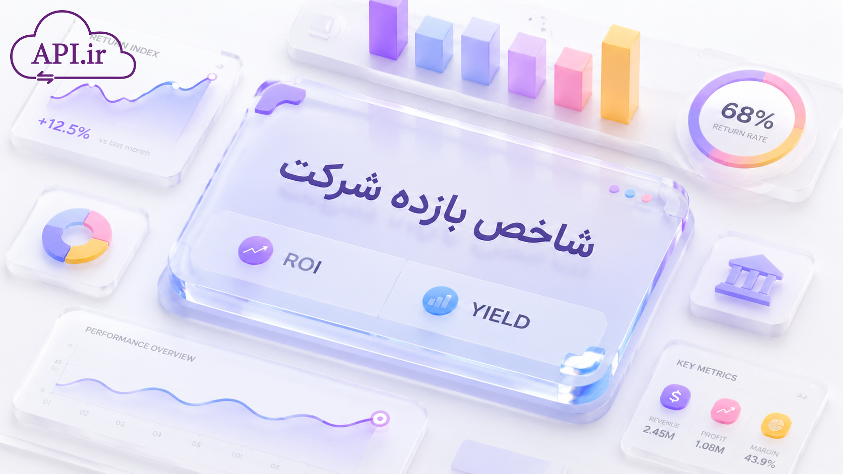 شاخص بازده شرکت