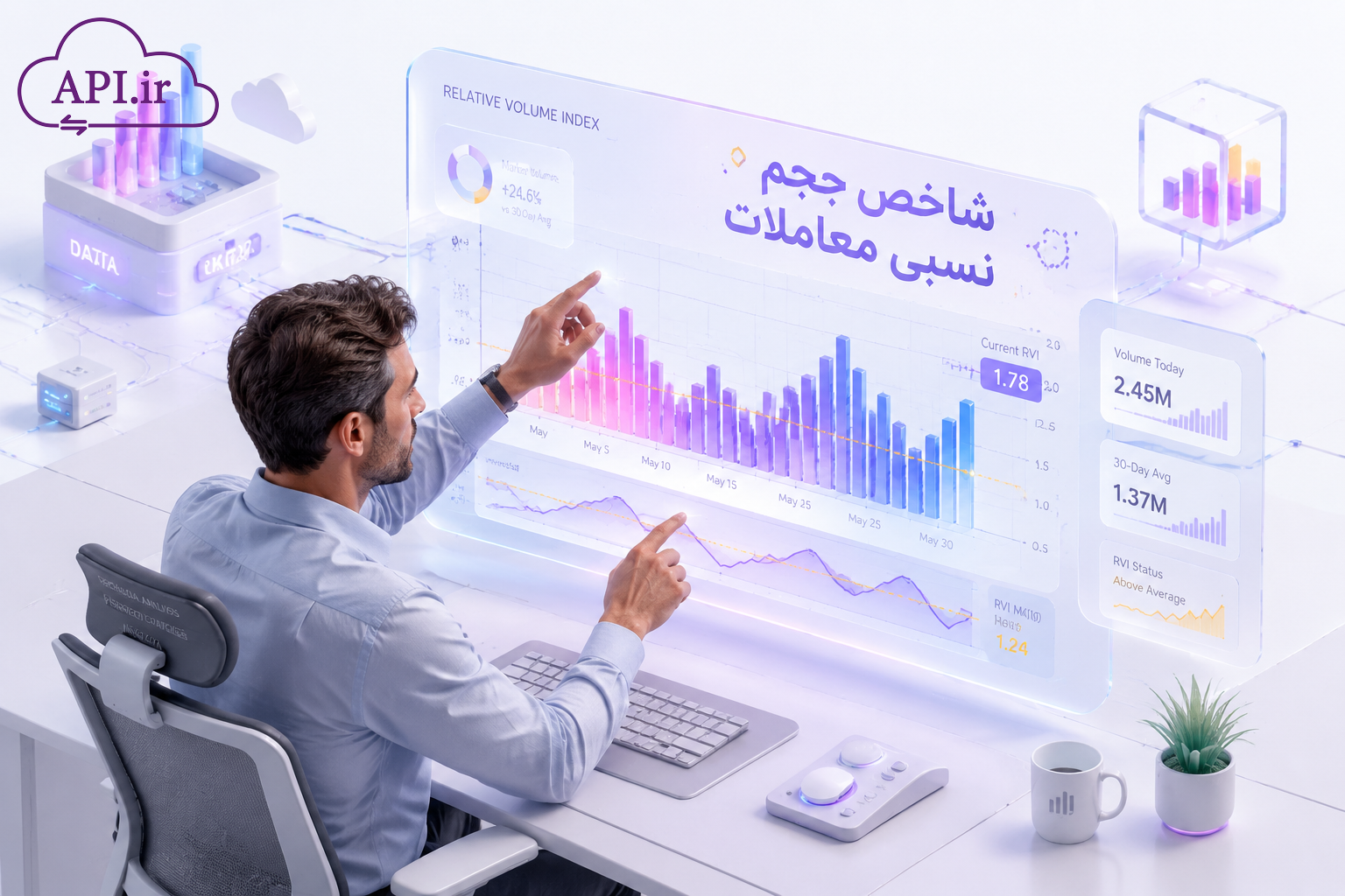 شاخص حجم نسبی معاملات