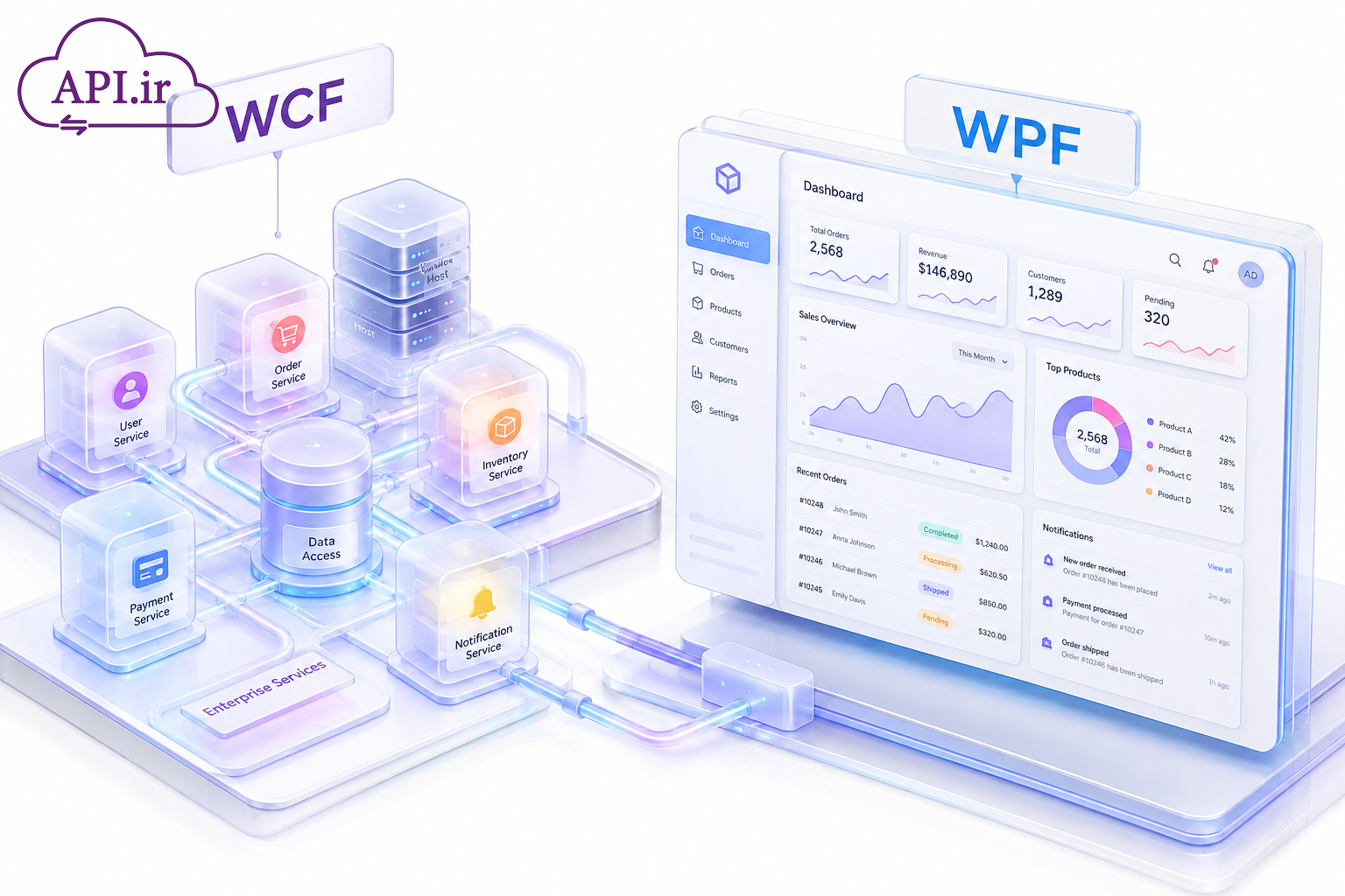 WCF، WPF و معماری‌های مایکروسافتی در توسعه سرویس‌ها