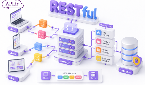 تسلط بر معماری RESTful؛ از مفاهیم اولیه تا استانداردهای پیشرفته